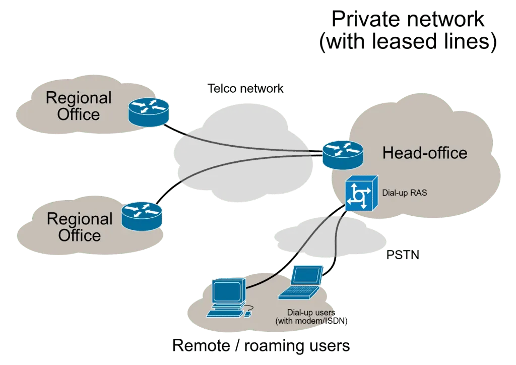 DPLC IPLC WAN Leased Line Laos Lao Vientiane Business Enterprise
