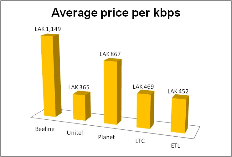Internet Broadband price comparison (Update Nov 2012)