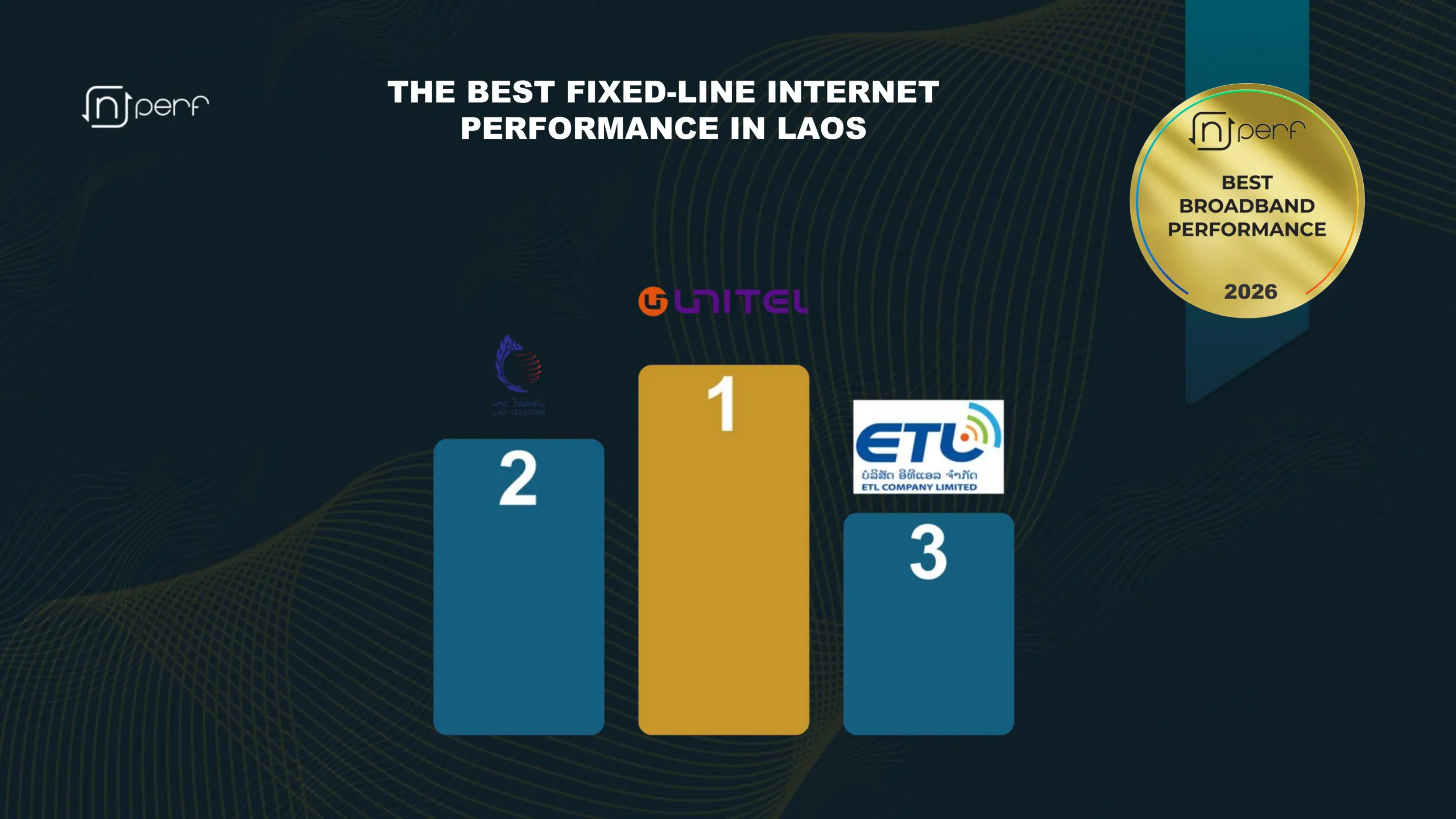 Unitel Leads Lao Fixed-Line Internet in 2026: nPerf Results