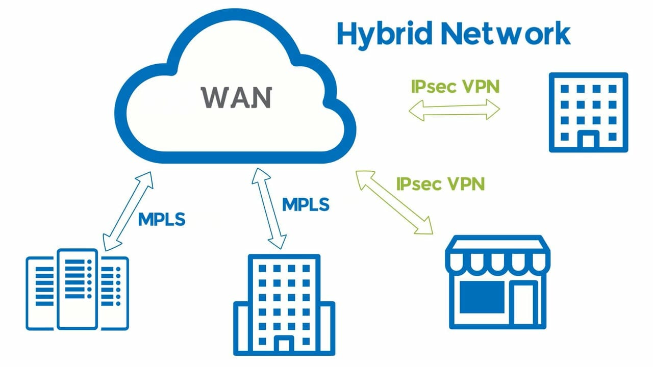 Internet Laos Leased Line Circuit MPLS