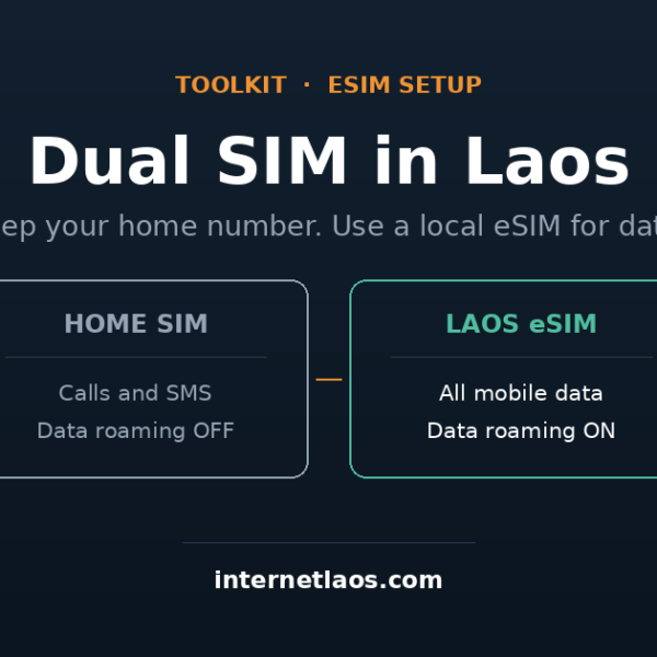 Technology News and Reviews 2 Dual SIM setup diagram showing a home SIM for calls and a Laos eSIM for data