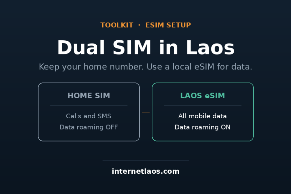 Dual SIM in Laos: Keep Your Home Number, Use a Local eSIM (2026) 1 Dual SIM setup diagram showing a home SIM for calls and a Laos eSIM for data